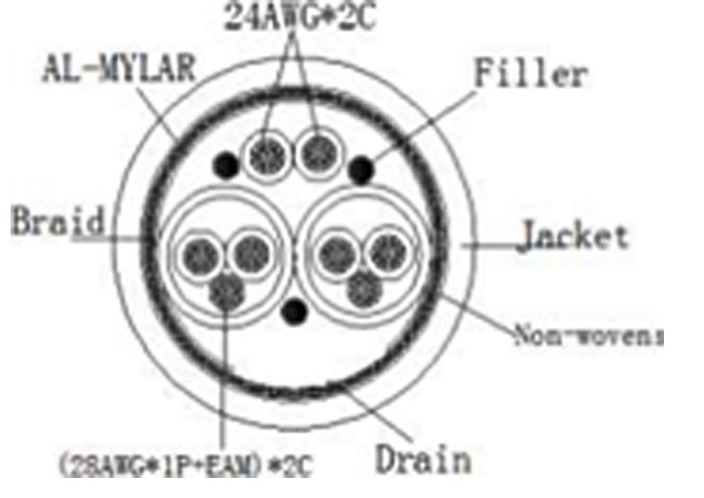 6 core silicone cable with 2 pairs 28 AWG and 2 wire 24AWG telfon wire Cable structure