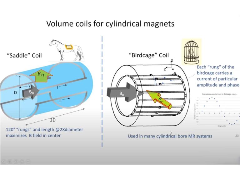 RF Coil in MRi-design
