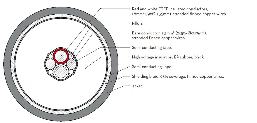 What Is Rx Cable X-Ray Tube Cable Selection Guide (75kV - 150kV) | HiFlexlink