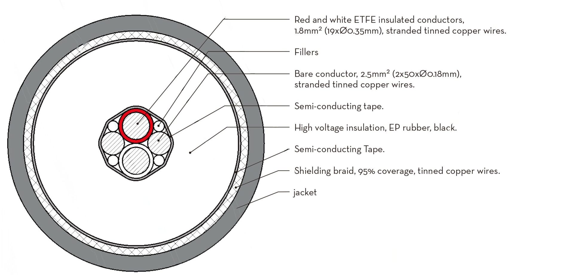 3 core X-ray cable structure and specification