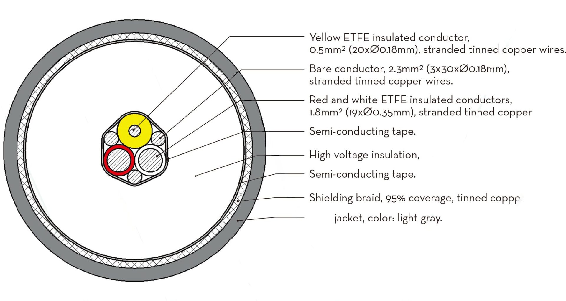 What Is Rx Cable Medical X Ray High Voltage Cables | Custom x ray cable manufacturer ...