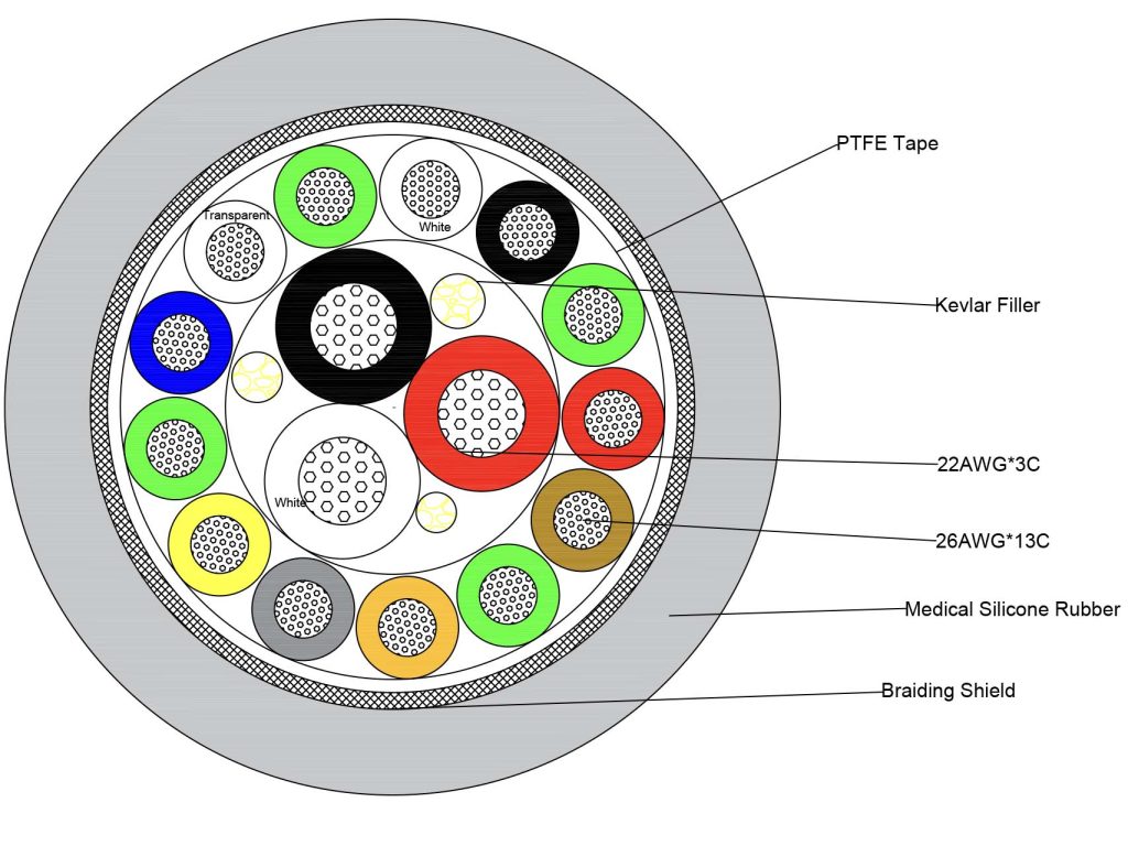 Cable cutting diagram