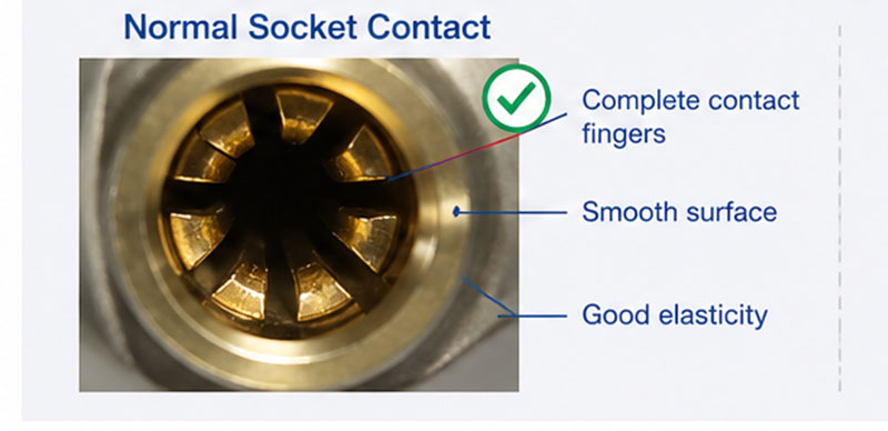 Normal socket contact