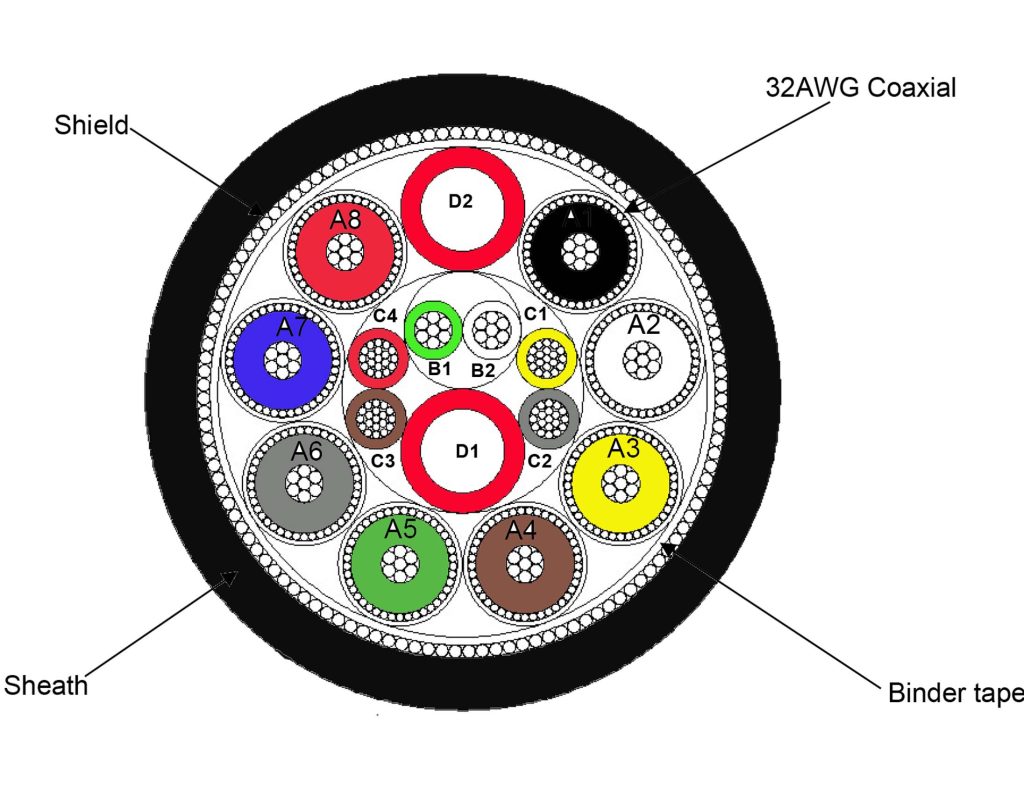 USB4 micro coax bulk cable internal structure with shielding layers
